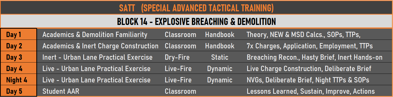 One Zulu Block 14 Training Schedule