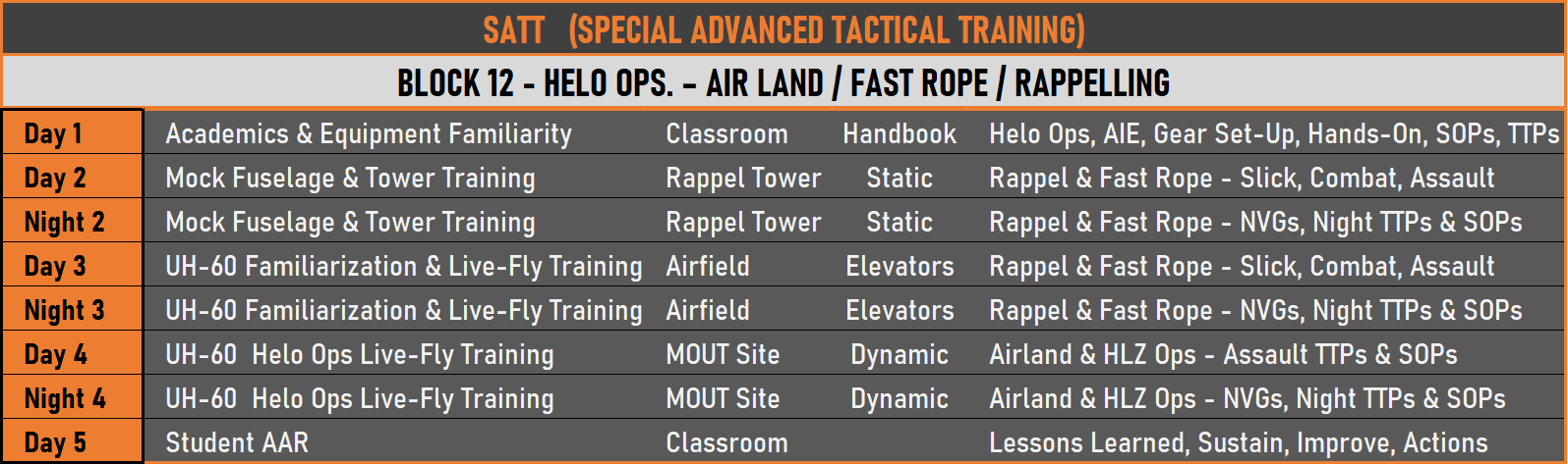 Block 12 Training Schedule